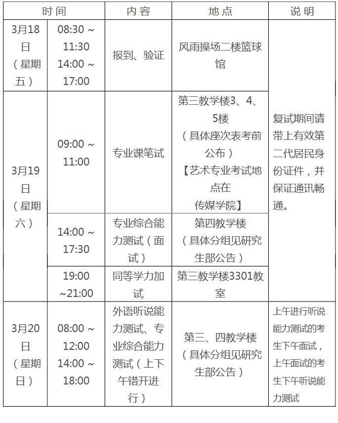 重庆邮电大学2016年考研复试公告(第一批)