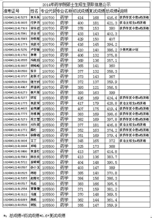 www.fz173.com_上海的大学名单。