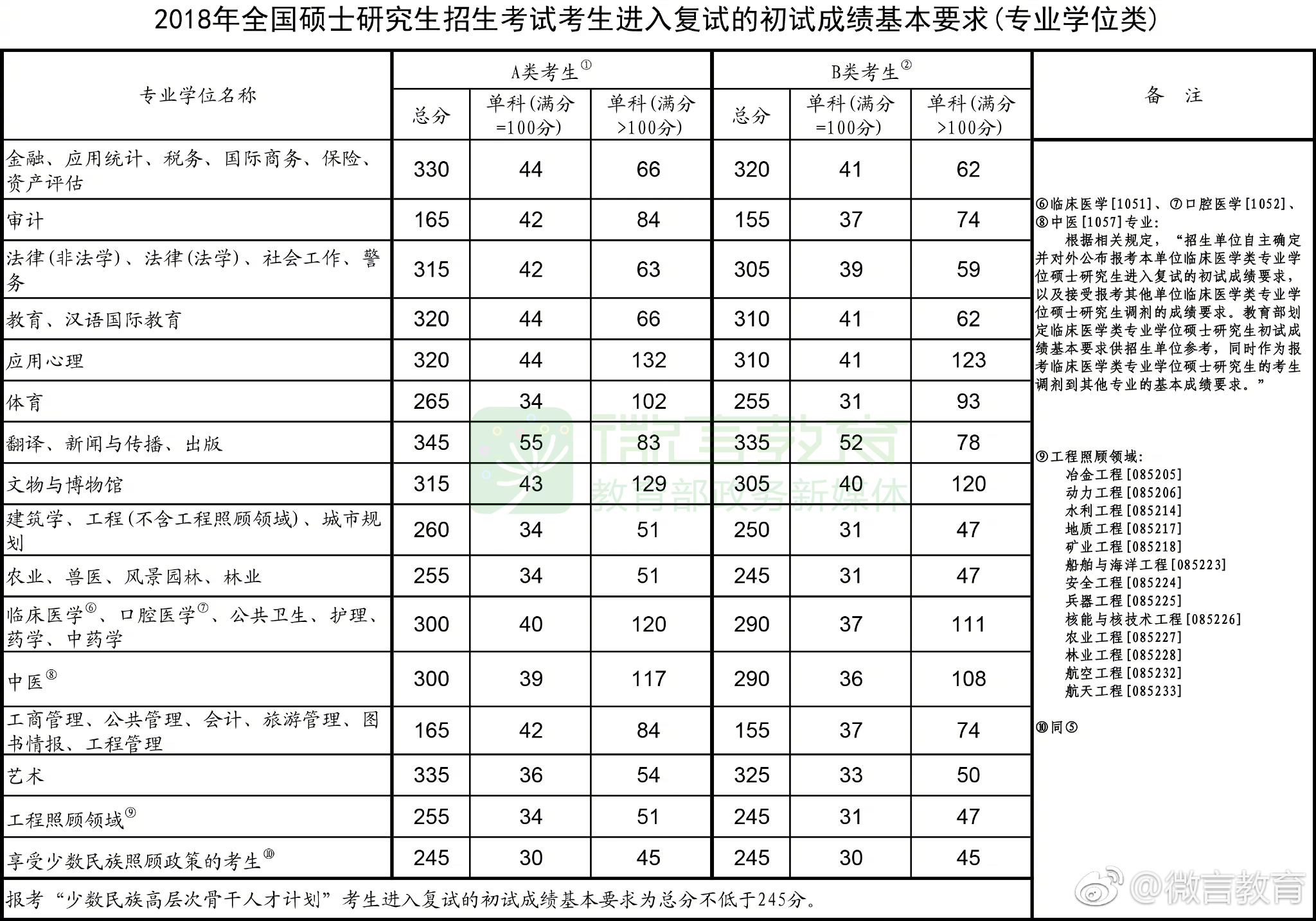 2012河南高考分数排名_河南2023高考分数线_重庆2017高考分数预测线