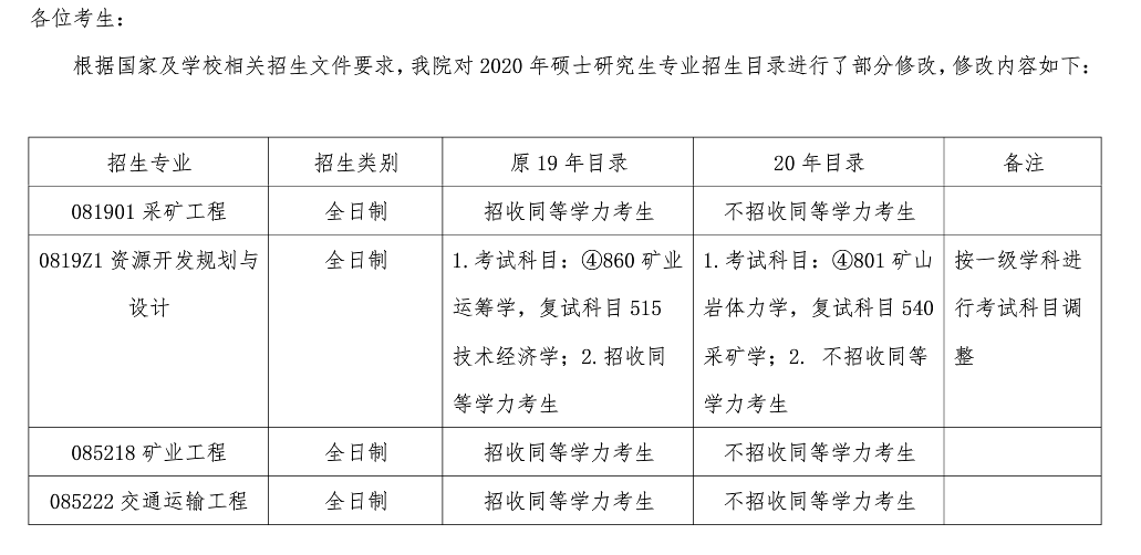 2020年中国矿业大学矿业工程学院硕士研究生专业招生目录修改说明
