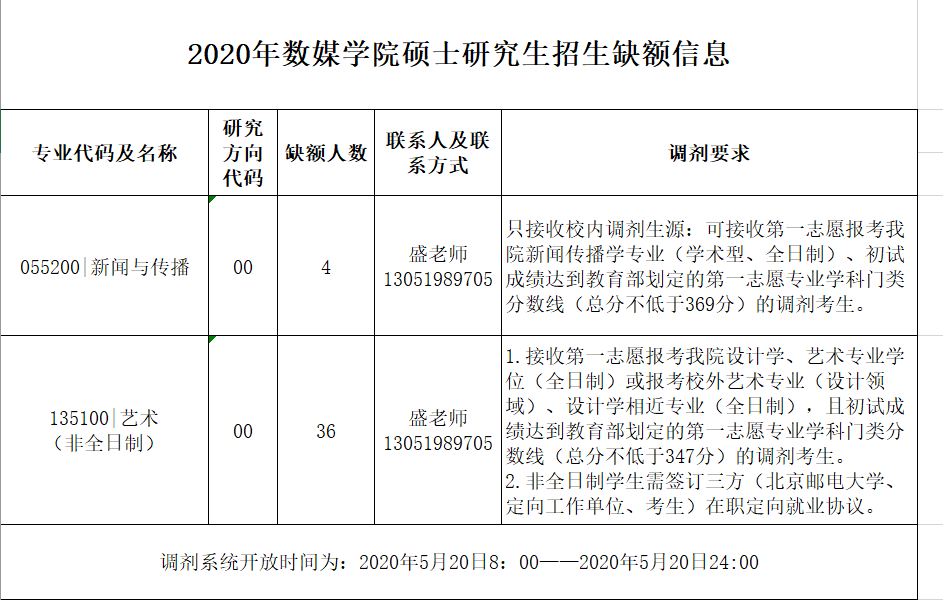 2020年北京邮电大学数媒学院硕士研究生招生缺额信息