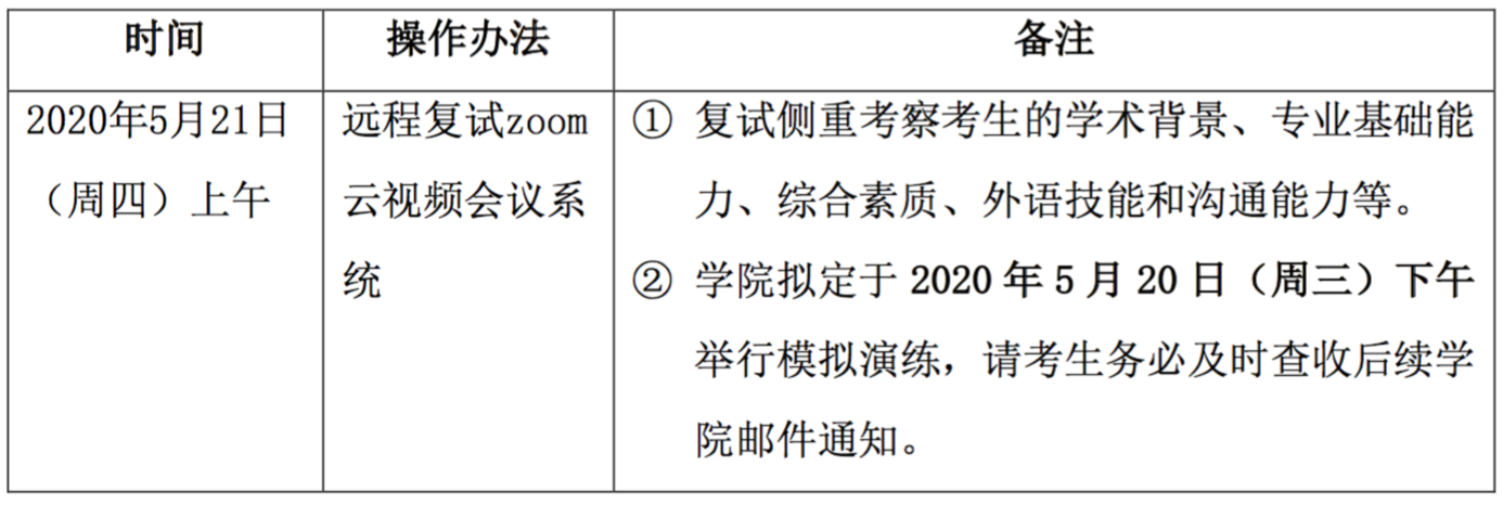 2020年上海交通大学上海交大-南加州大学文化创意产业学院全日制硕士研究生调剂复图2