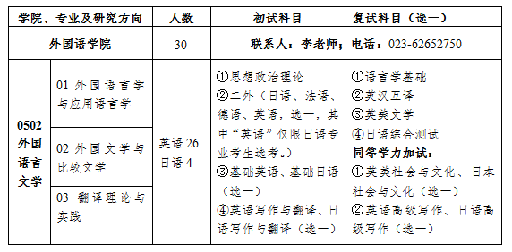 2021年重庆交通大学外国语学院外国语言文学 研究生招生简章