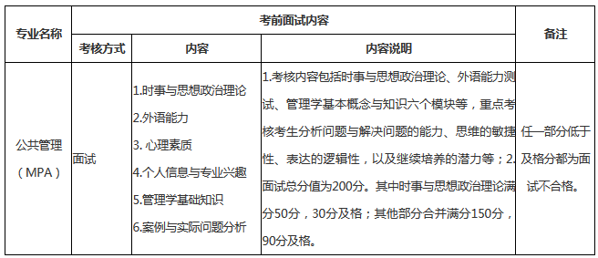 2021年北京师范大学政府管理学院非全日制公共管理硕士（MPA）考前面试工作方案